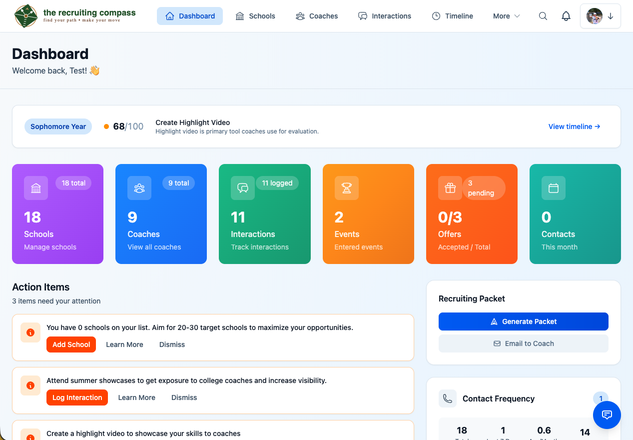 Recruiting dashboard overview